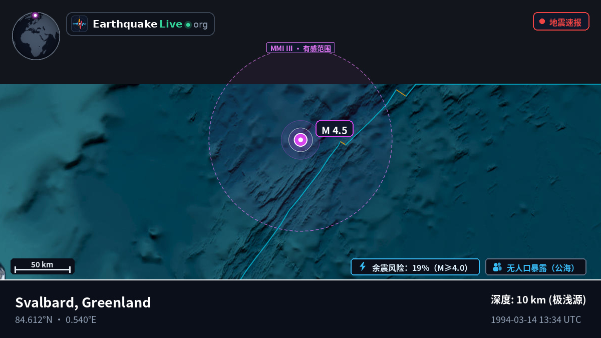 北冰洋 (Greenland)
