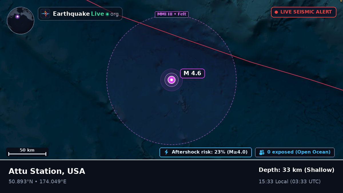 North Pacific Ocean (USA)