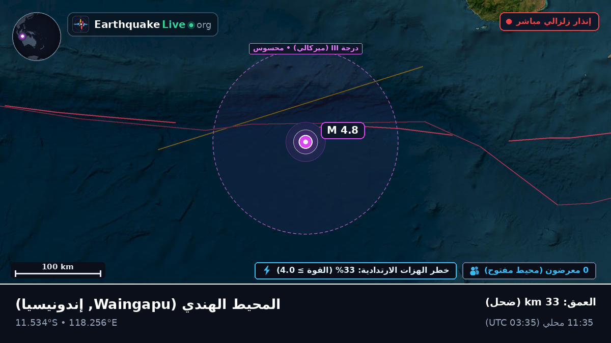 المحيط الهندي (إندونيسيا)