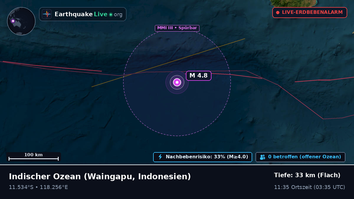 Indischer Ozean (Indonesien)