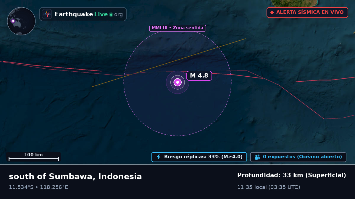 Océano Índico (Indonesia)