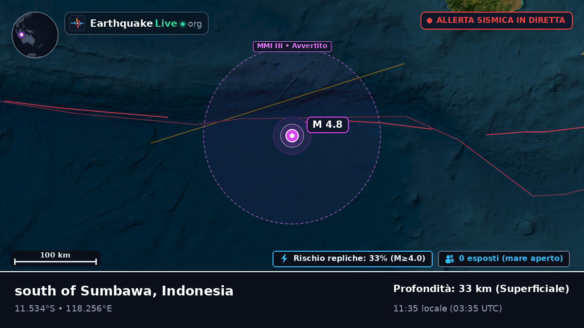 Oceano Indiano (Indonesia)