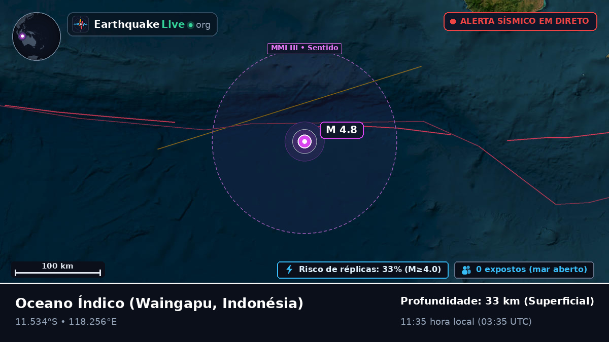 Oceano Índico (Indonésia)