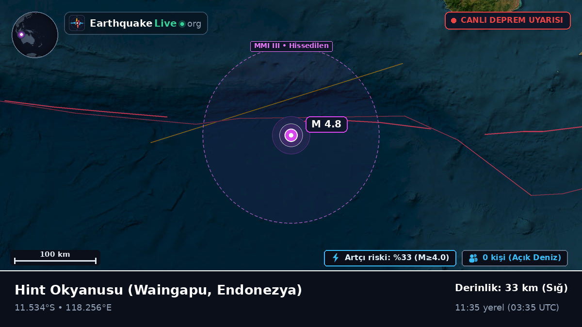 Hint Okyanusu (Endonezya)