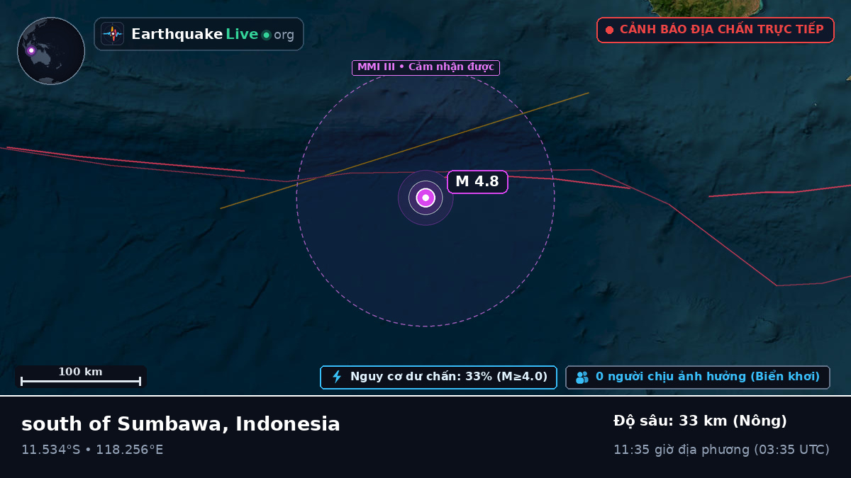 Ấn Độ Dương (Indonesia)