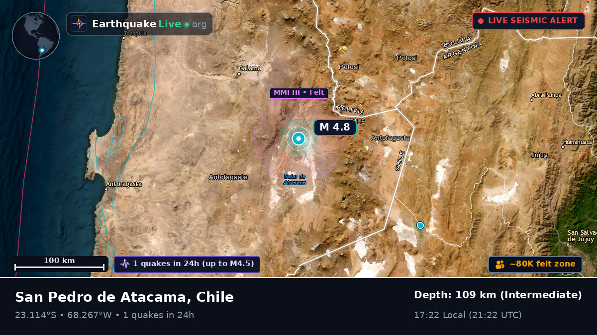 Antofagasta, Chile