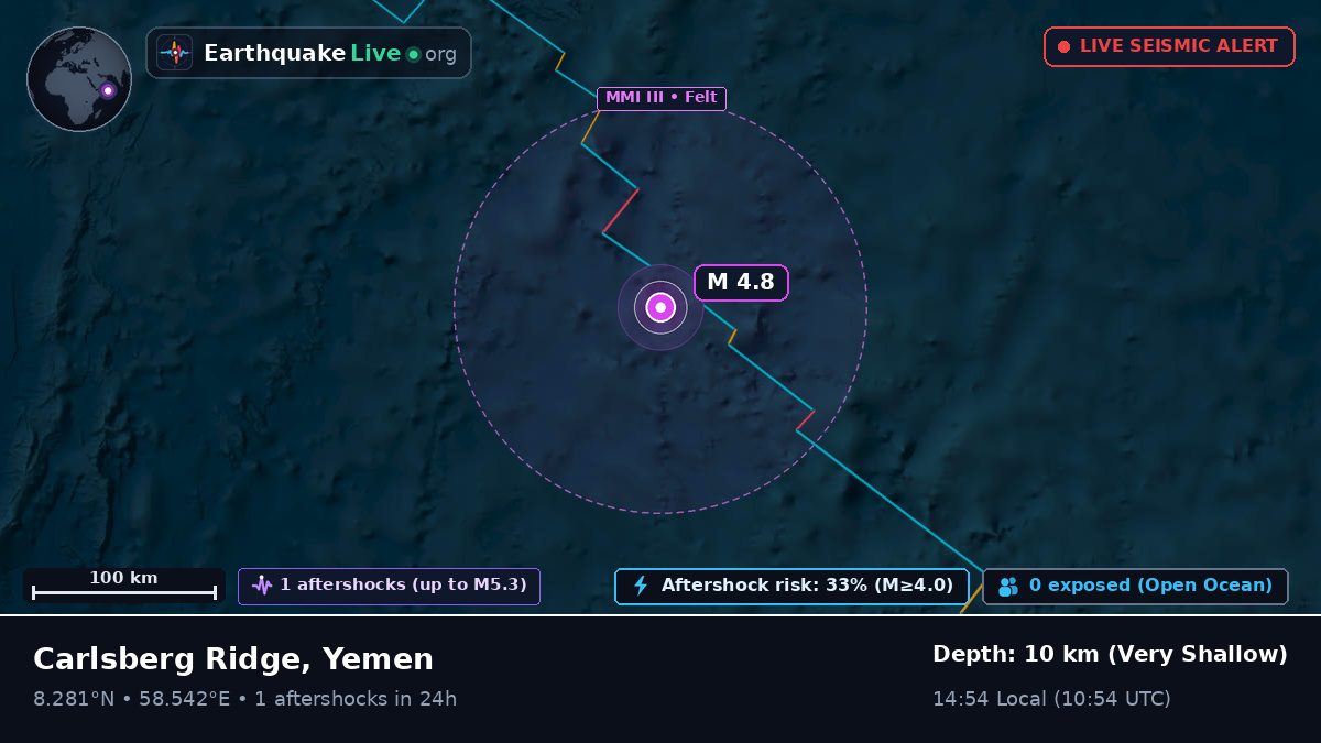 Indian Ocean (Yemen)