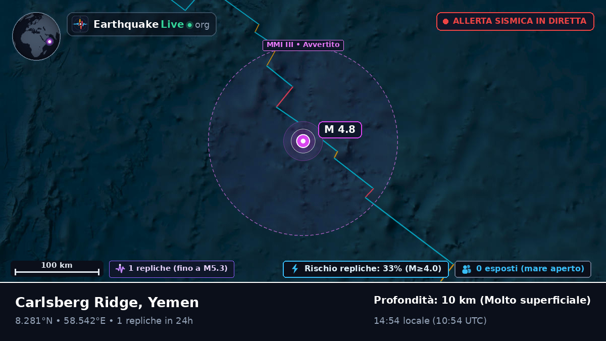 Oceano Indiano (Yemen)