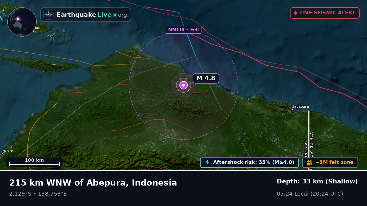 Papua, Indonesia