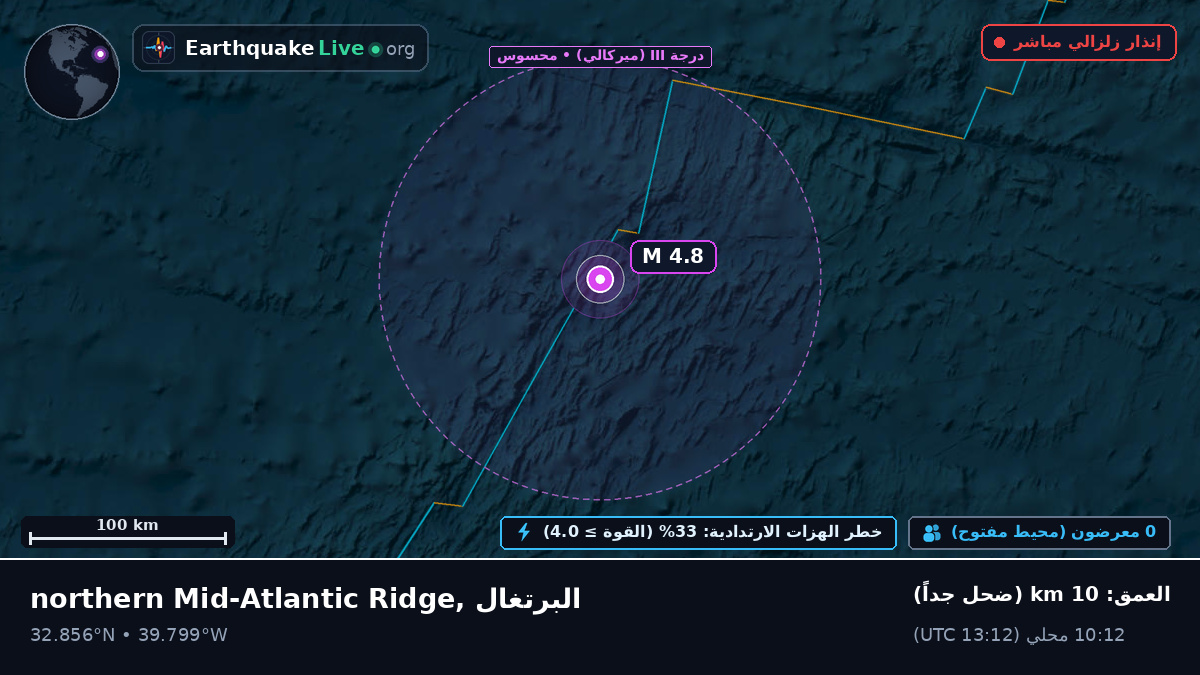 شمال المحيط الأطلسي (البرتغال)