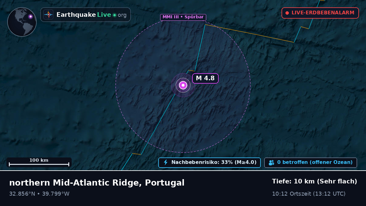 Nordatlantik (Portugal)