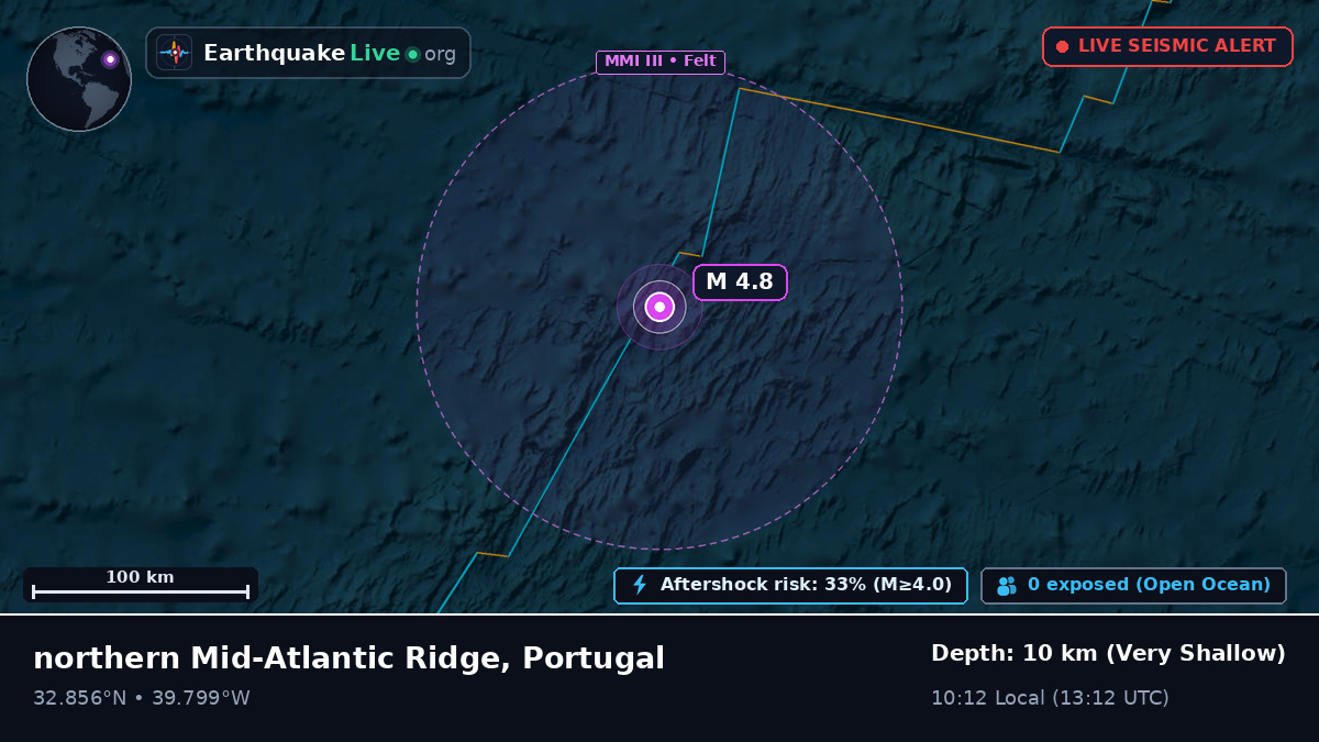North Atlantic Ocean (Portugal)