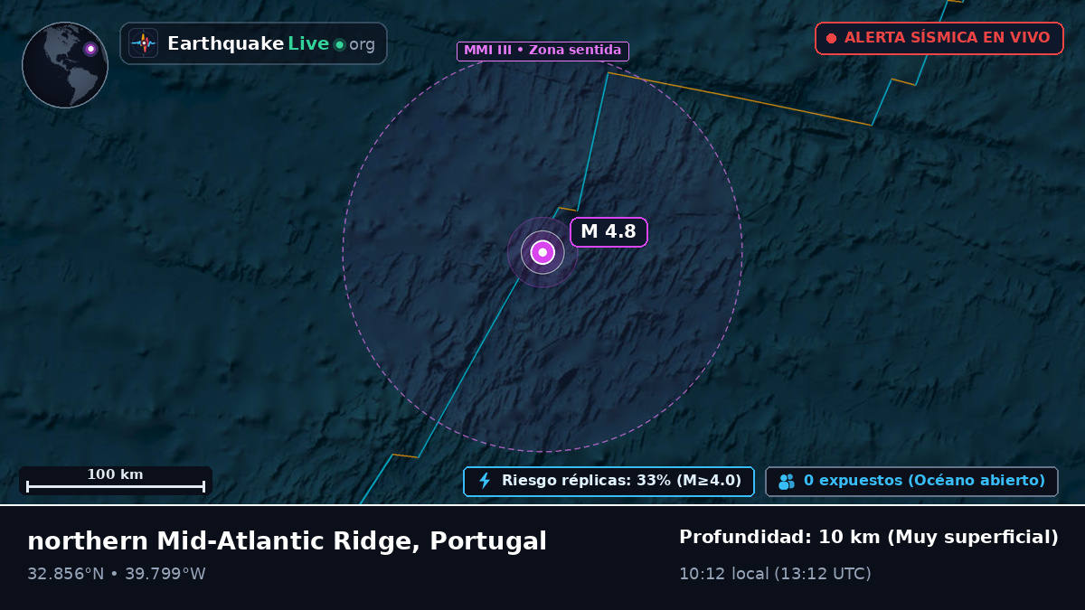 Océano Atlántico Norte (Portugal)