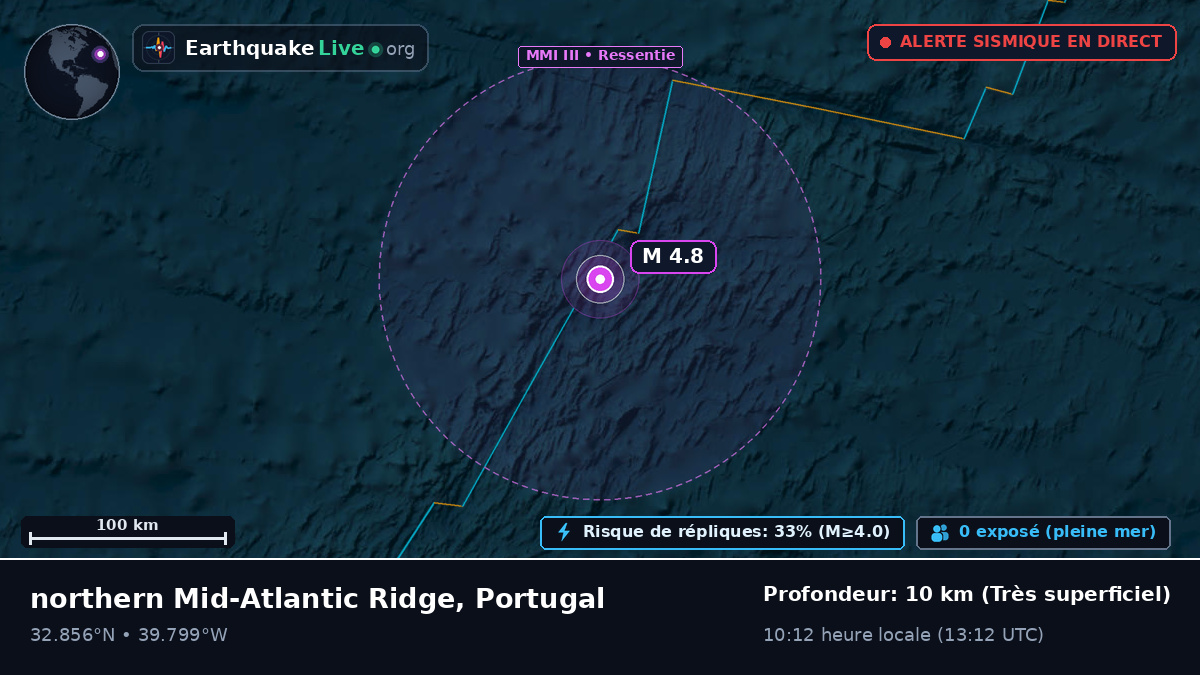 Océan Atlantique Nord (Portugal)