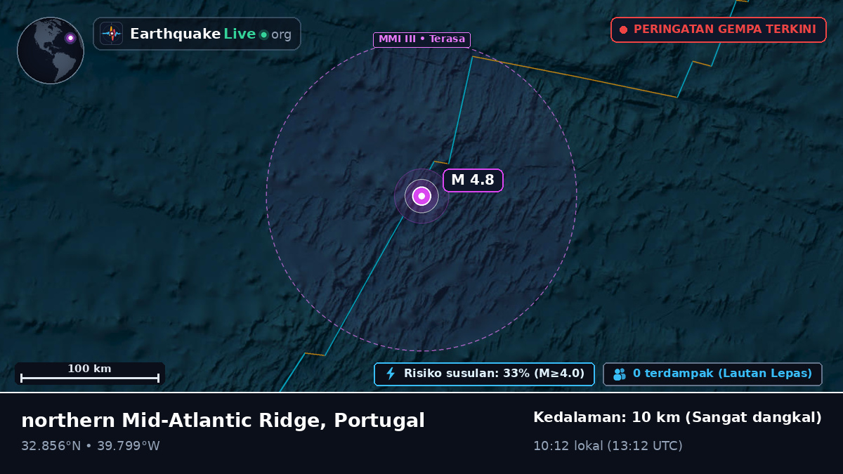 Samudra Atlantik Utara (Portugal)