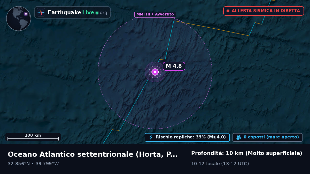 Oceano Atlantico settentrionale (Portogallo)