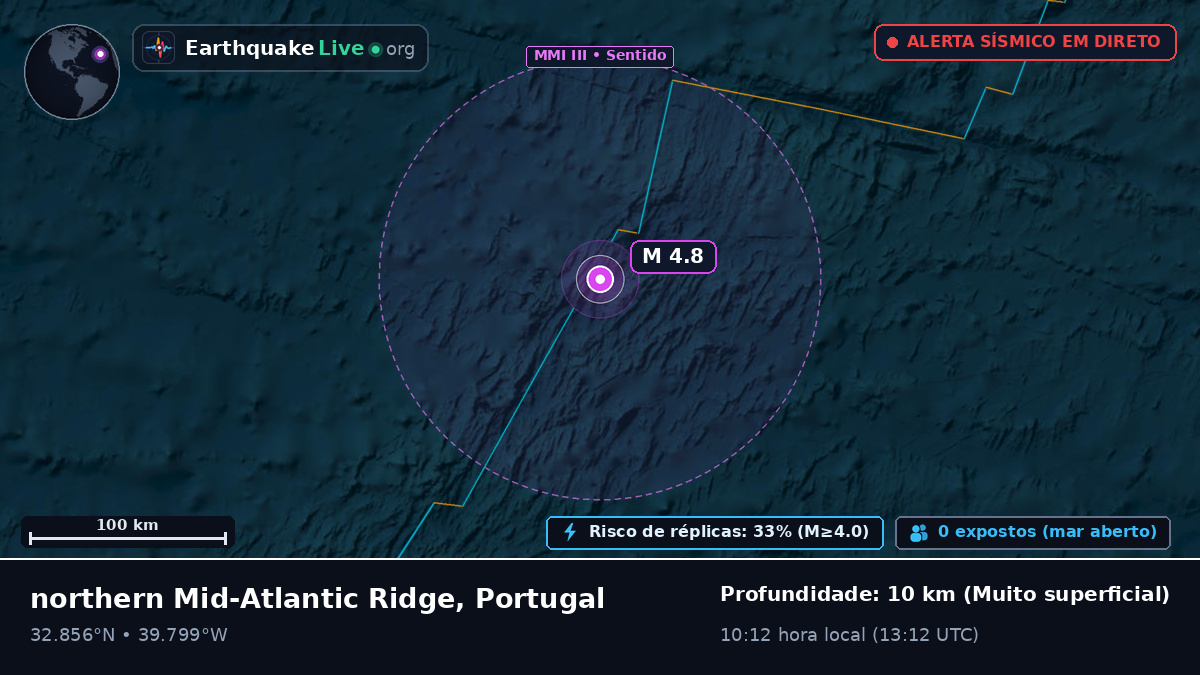 Oceano Atlântico Norte (Portugal)