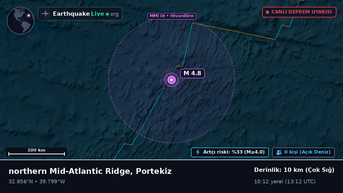 Kuzey Atlantik Okyanusu (Portekiz)