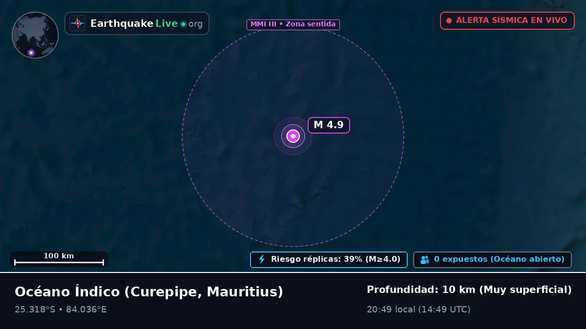 Océano Índico (Mauritius)