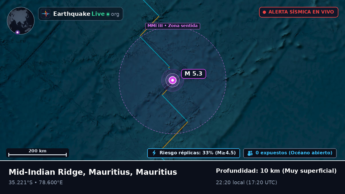 Océano Índico (Mauritius)