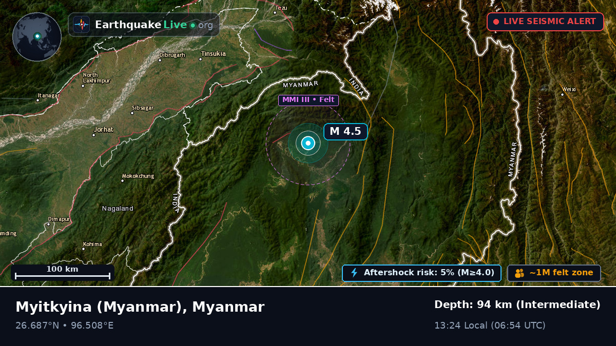 Kachin, Myanmar