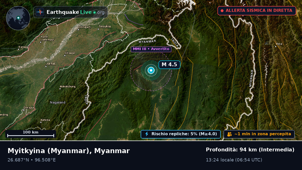 Kachin, Myanmar