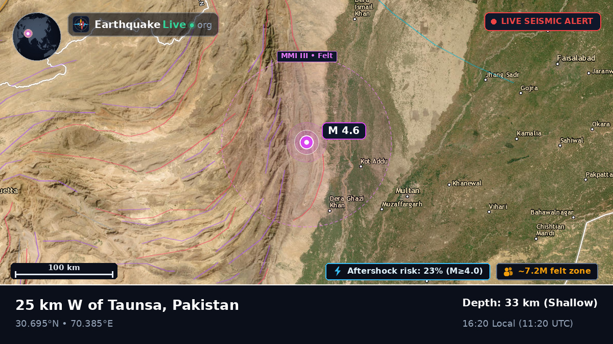 Punjab, Pakistan
