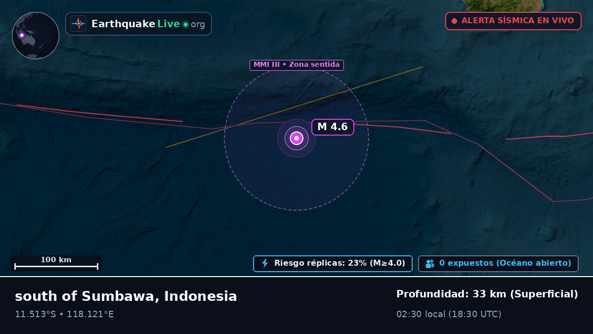 Océano Índico (Indonesia)
