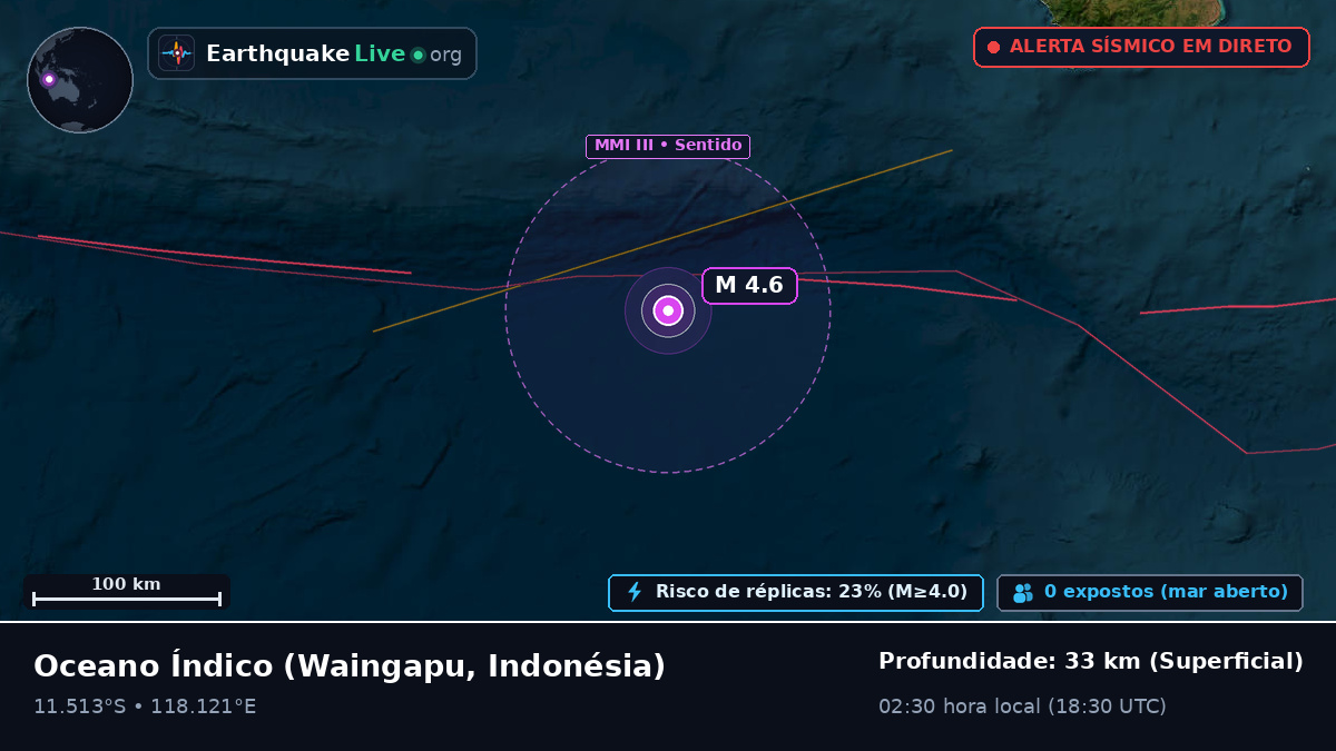 Oceano Índico (Indonésia)
