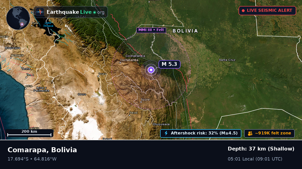 Cochabamba, Bolivia