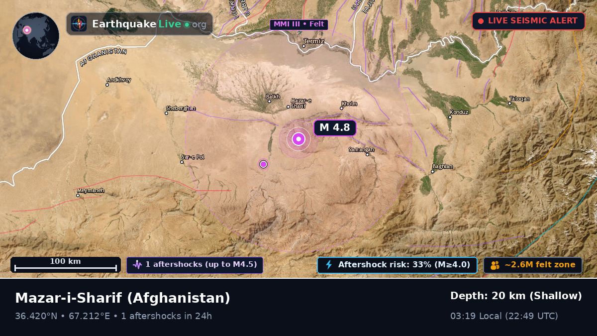 Mazar-i-Sharif, Balkh, Afghanistan