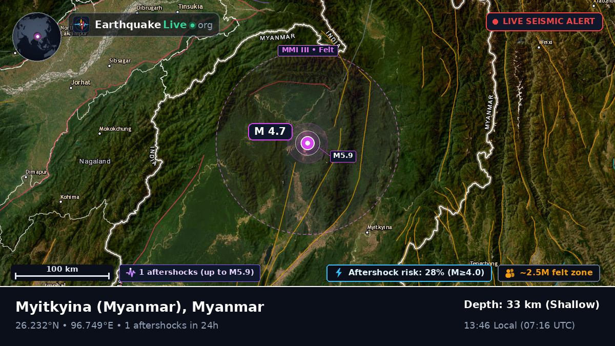 Kachin, Myanmar