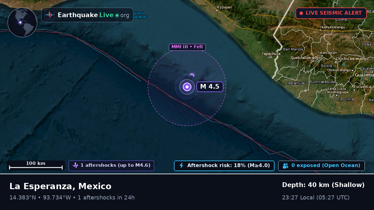 Off the coast of Escuintla, Mexico