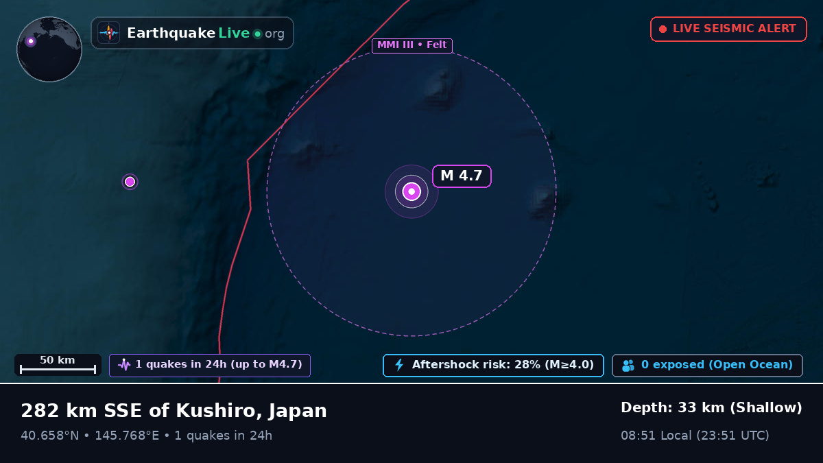 North Pacific Ocean (Japan)