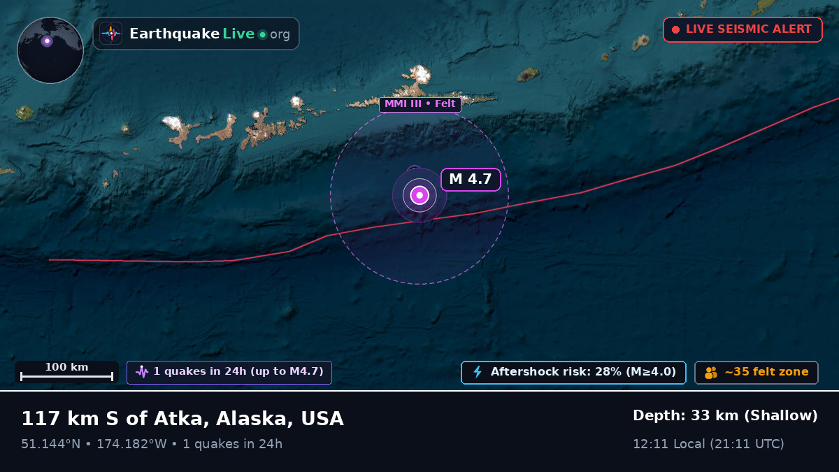 Aleutian Islands (USA)