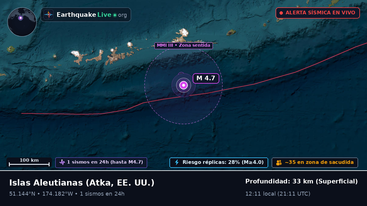 Islas Aleutianas (EE. UU.)