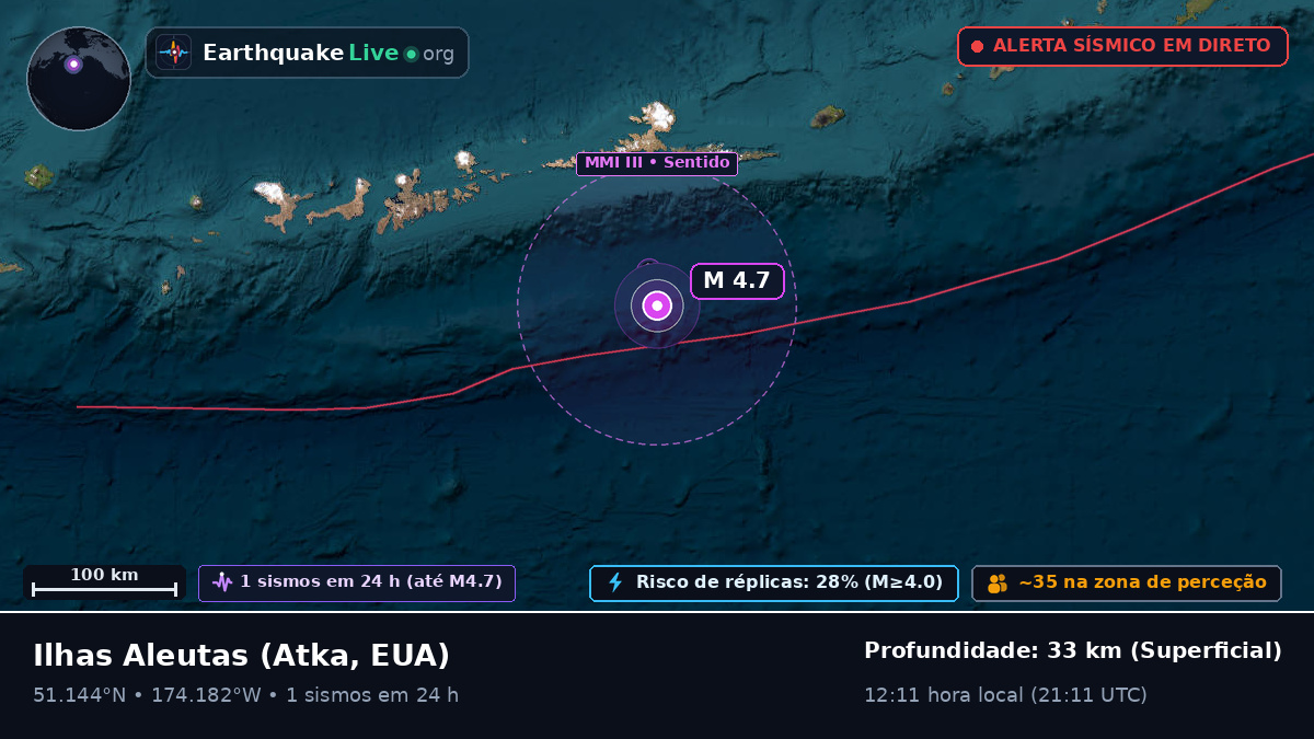 Ilhas Aleutas (EUA)