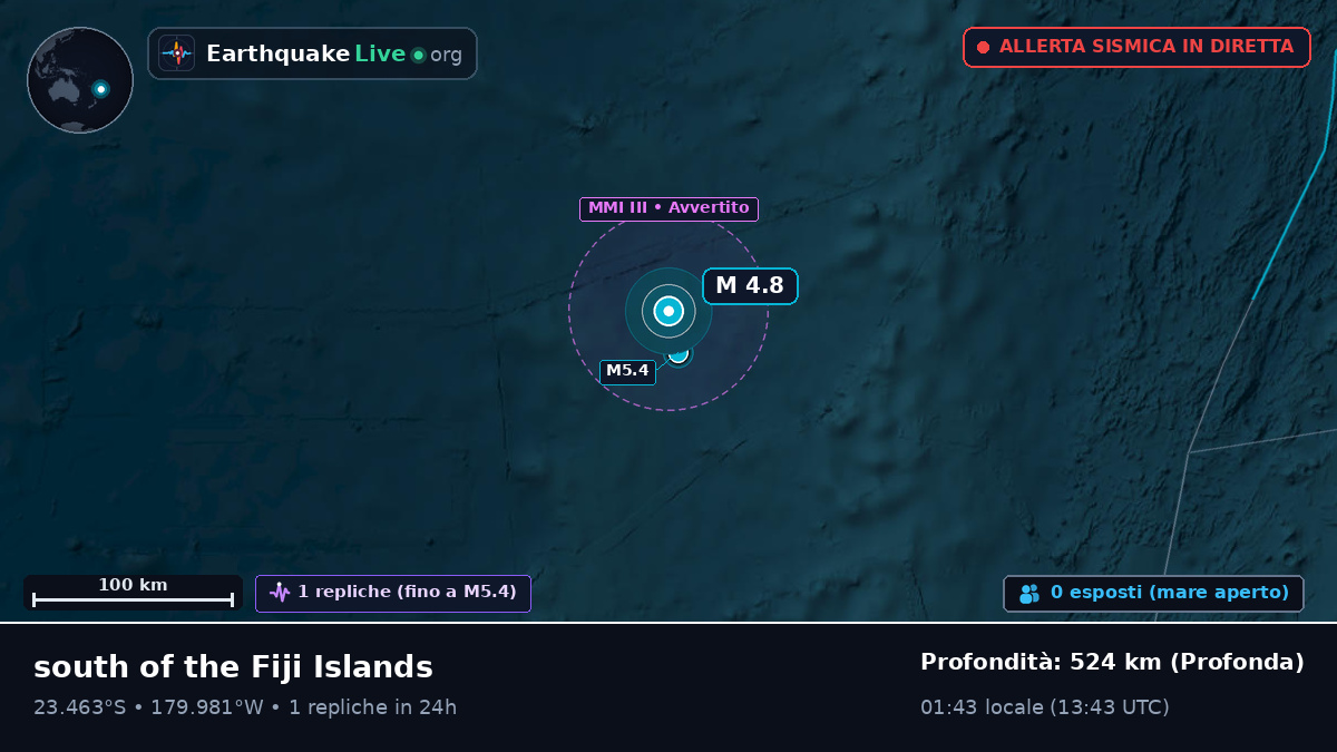 Oceano Pacifico meridionale (Tonga)