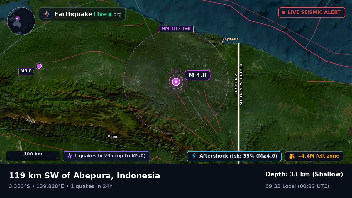Papua, Indonesia