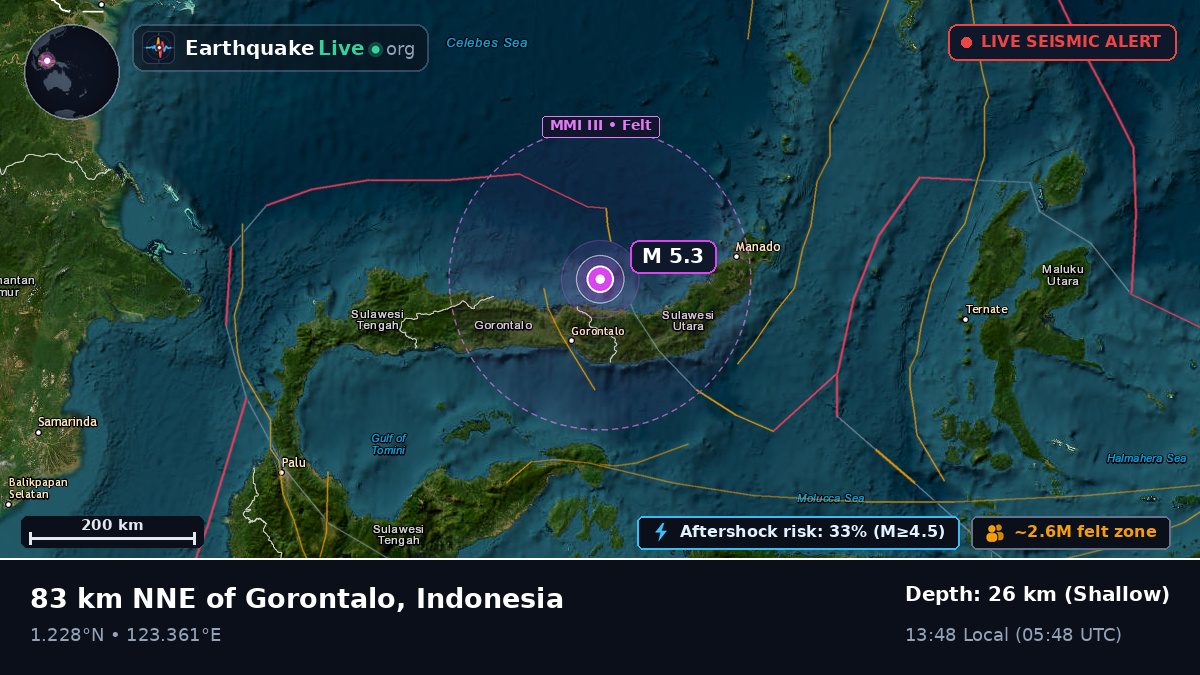 Molucca Sea (Indonesia)