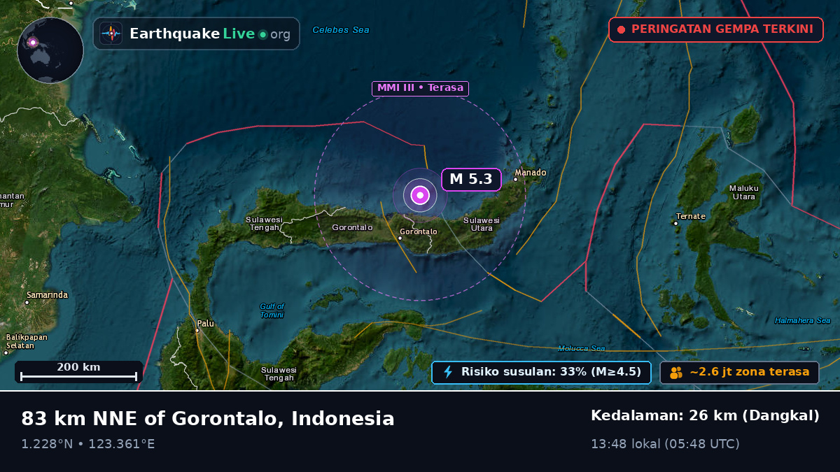 Laut Maluku (Indonesia)