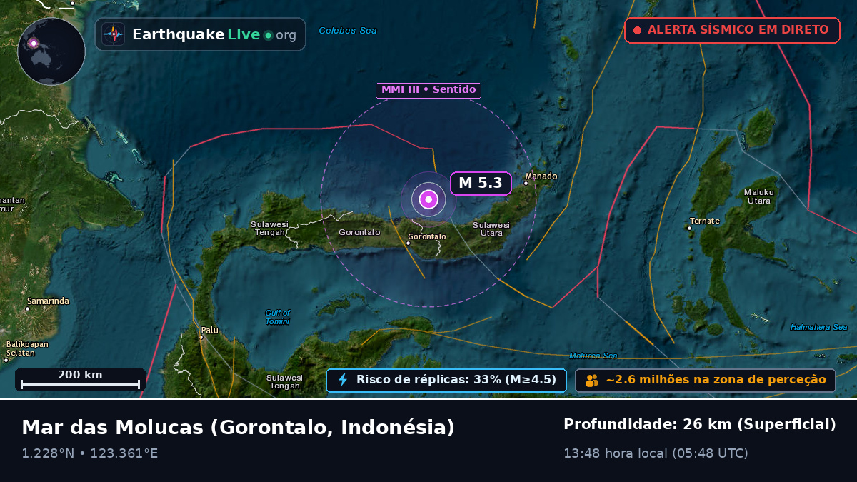 Mar das Molucas (Indonésia)