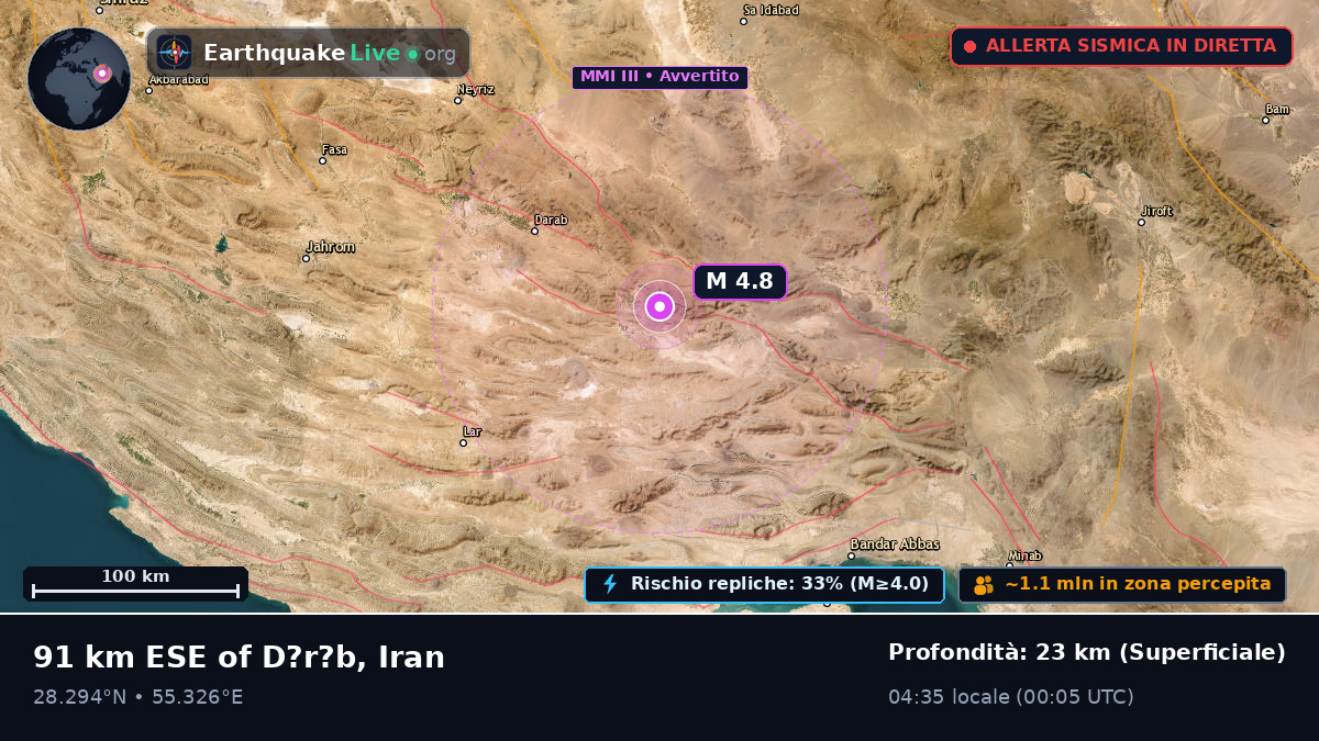 Hormozgan, Iran