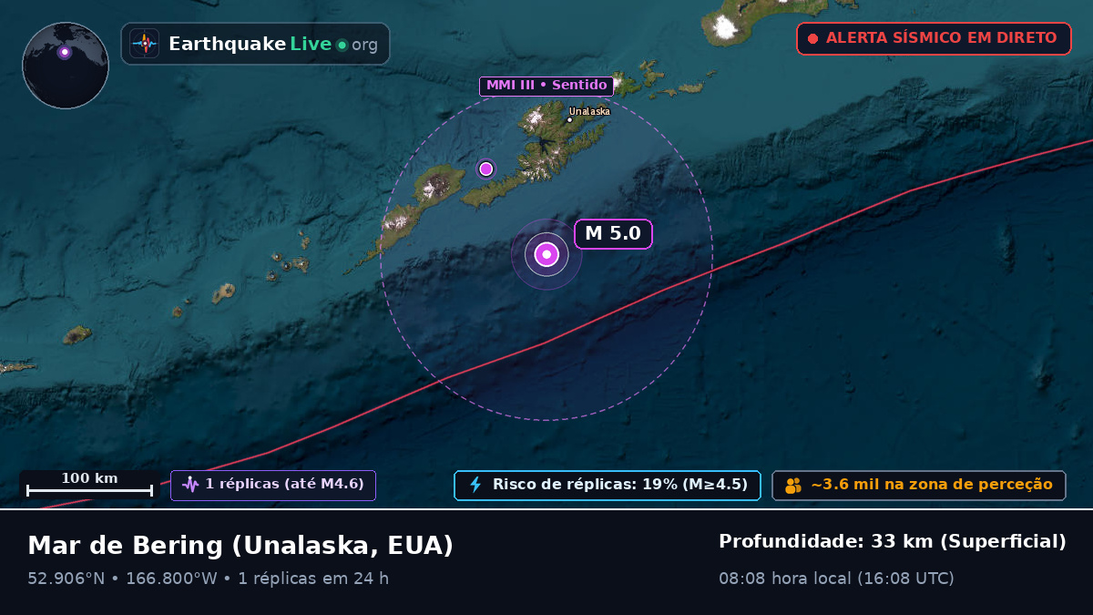 Mar de Bering (EUA)