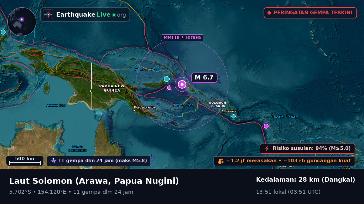 Laut Solomon (Papua Nugini)