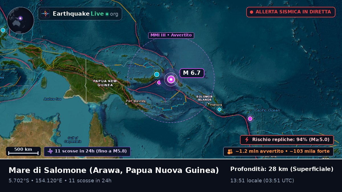 Mare di Salomone (Papua Nuova Guinea)