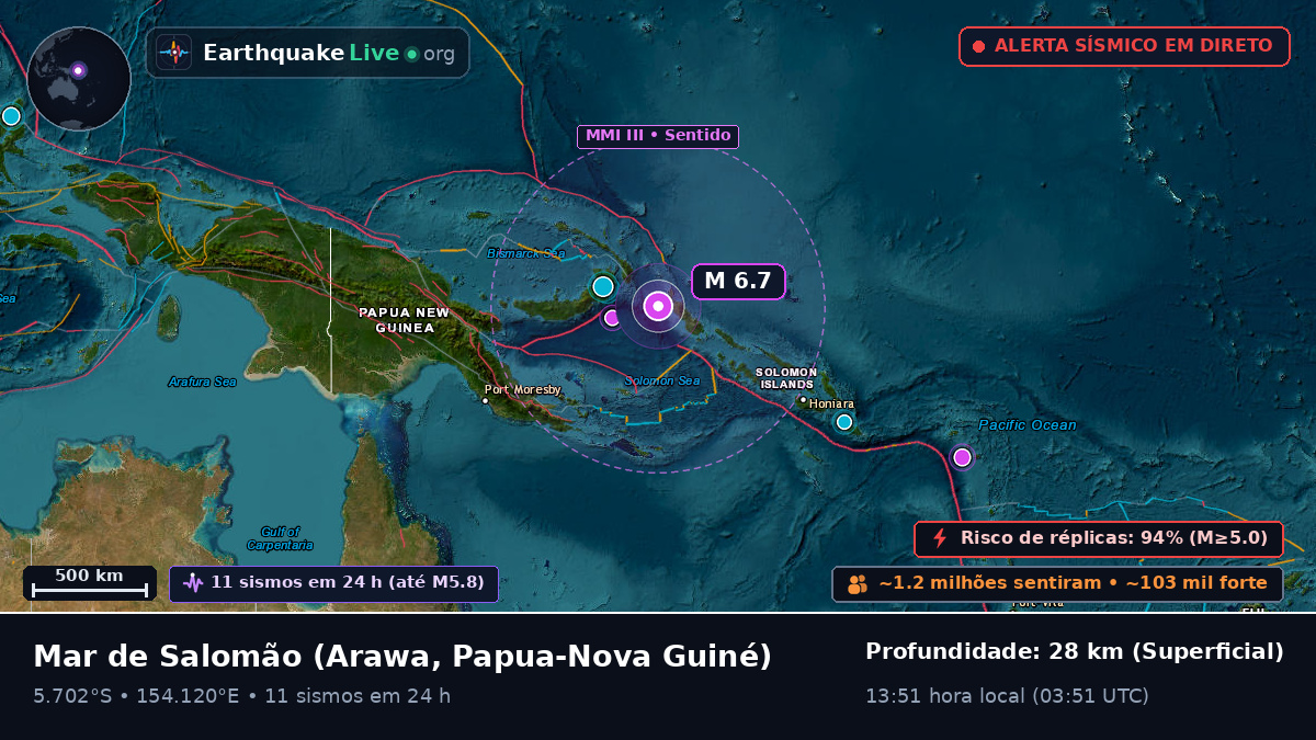 Mar de Salomão (Papua-Nova Guiné)