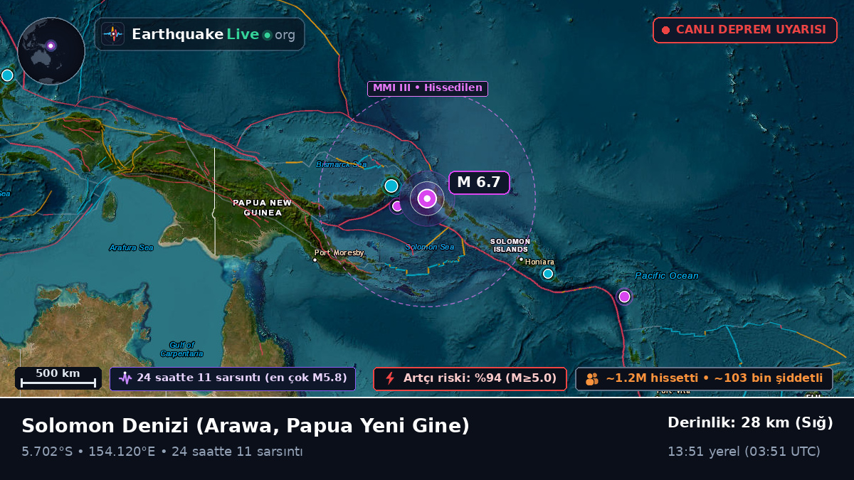 Solomon Denizi (Papua Yeni Gine)