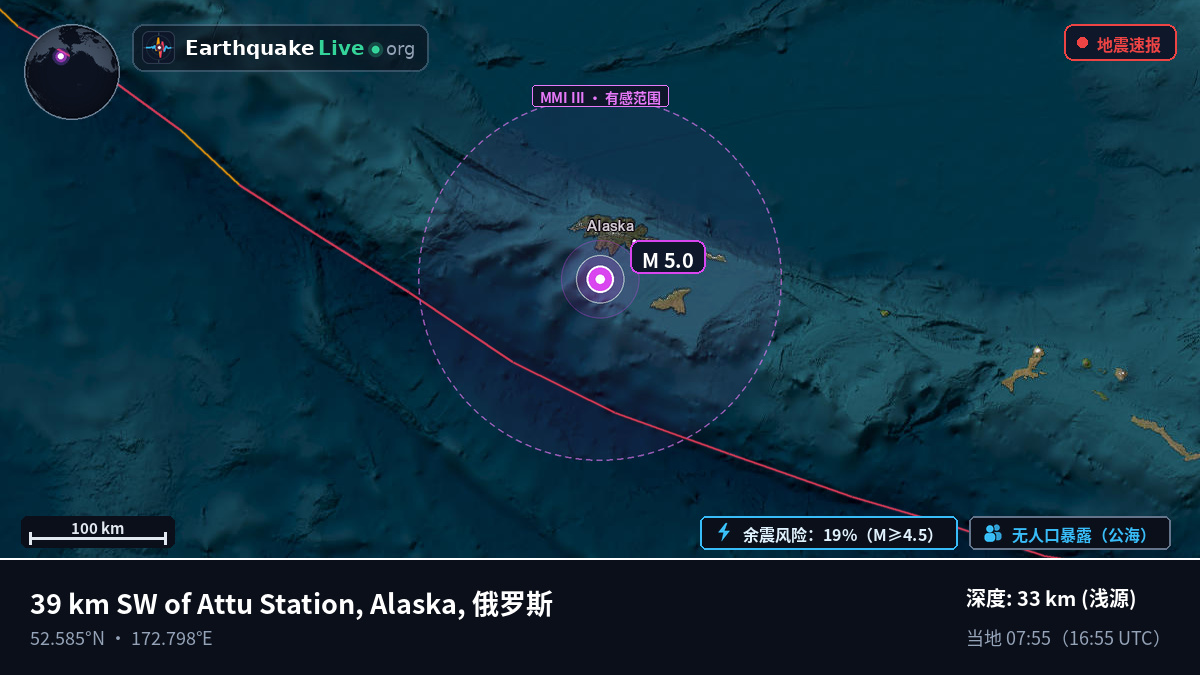 白令海 (俄罗斯)
