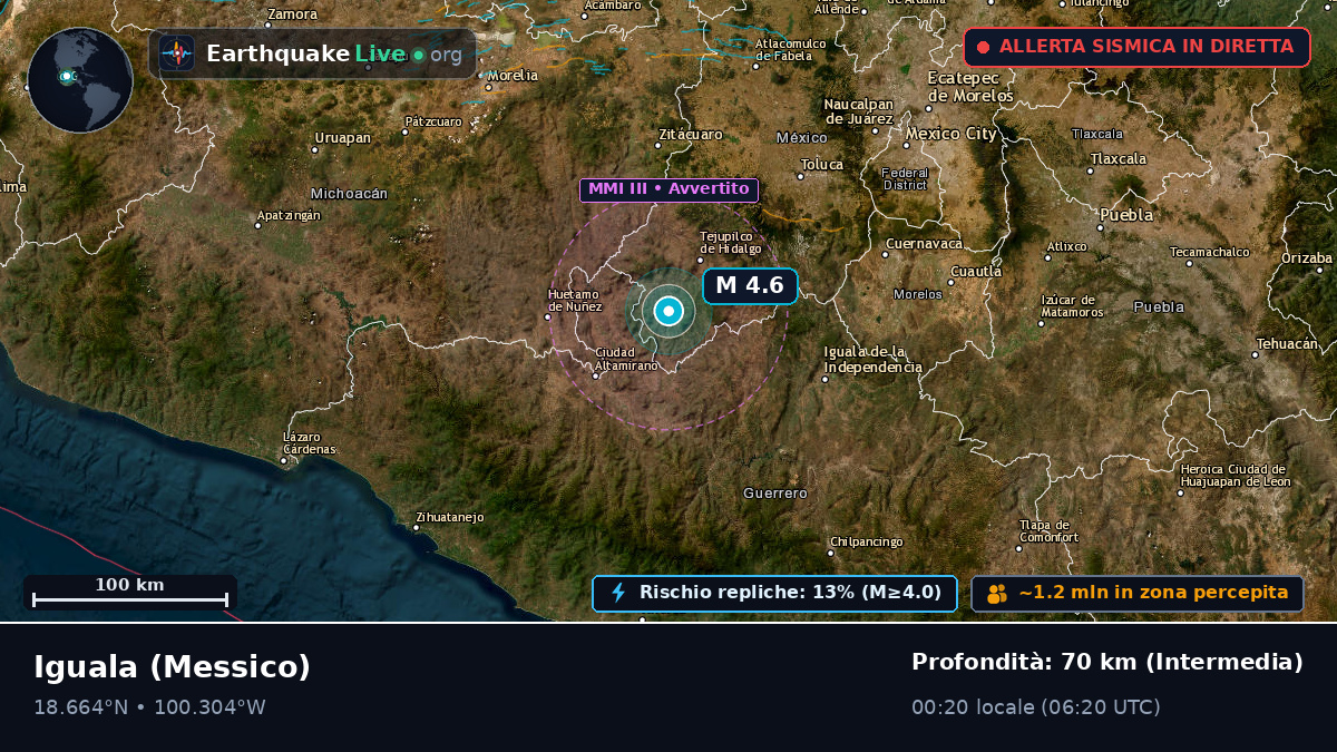Guerrero, Messico
